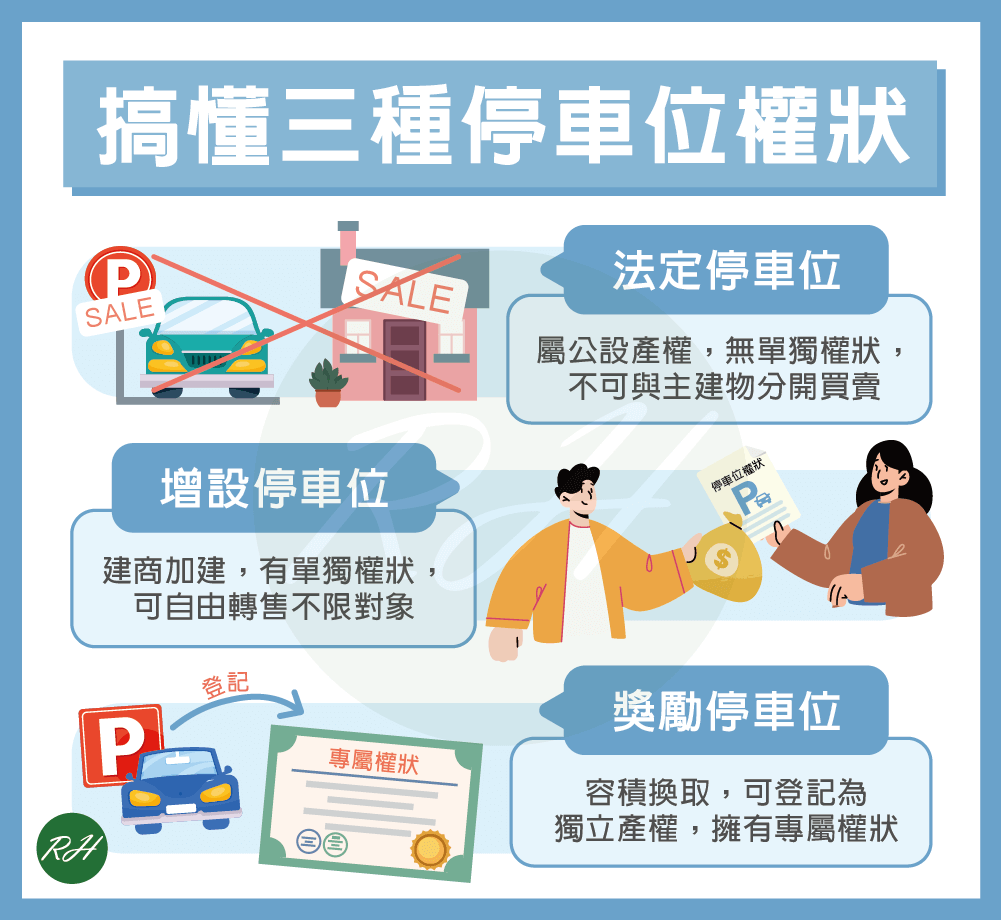 搞懂三種停車位權狀《榮華行銷理財中心》