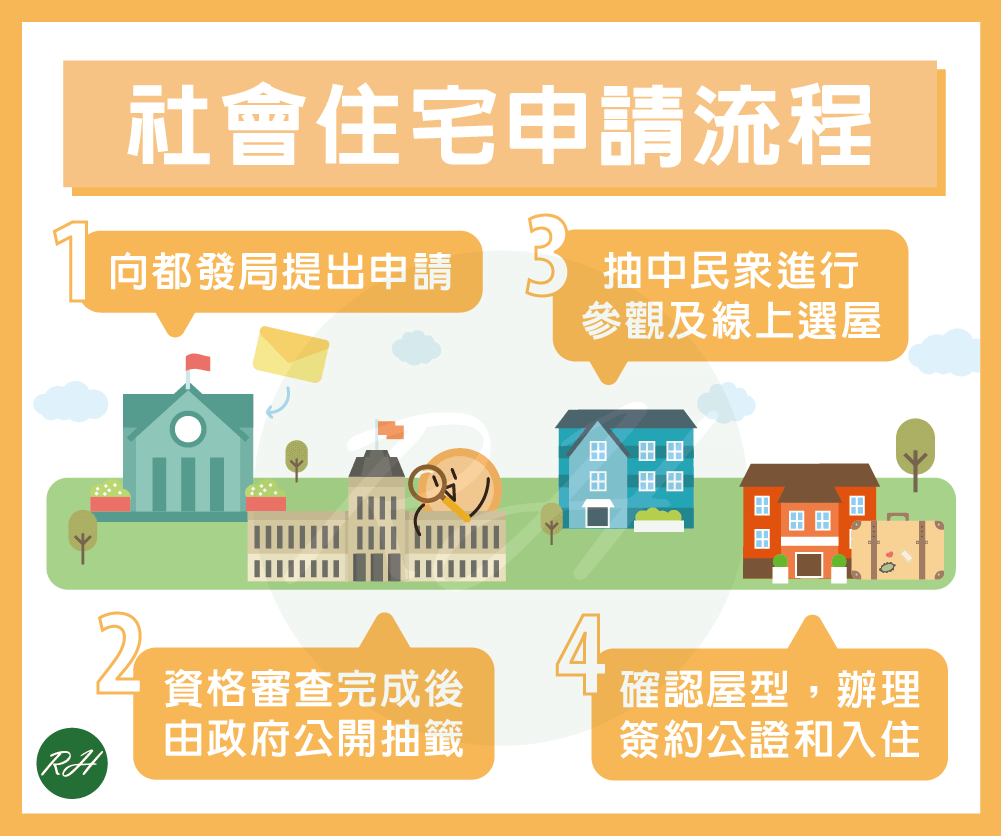 社會住宅申請流程《榮華行銷理財中心》