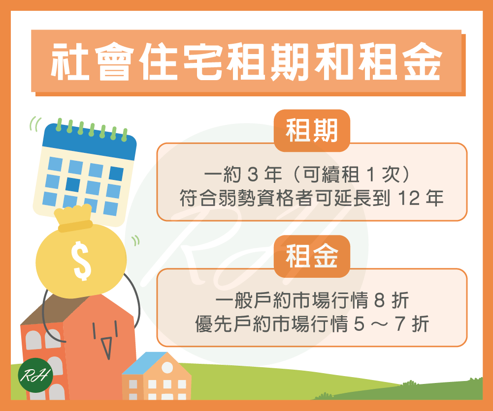 社會住宅租期和租金《榮華行銷理財中心》