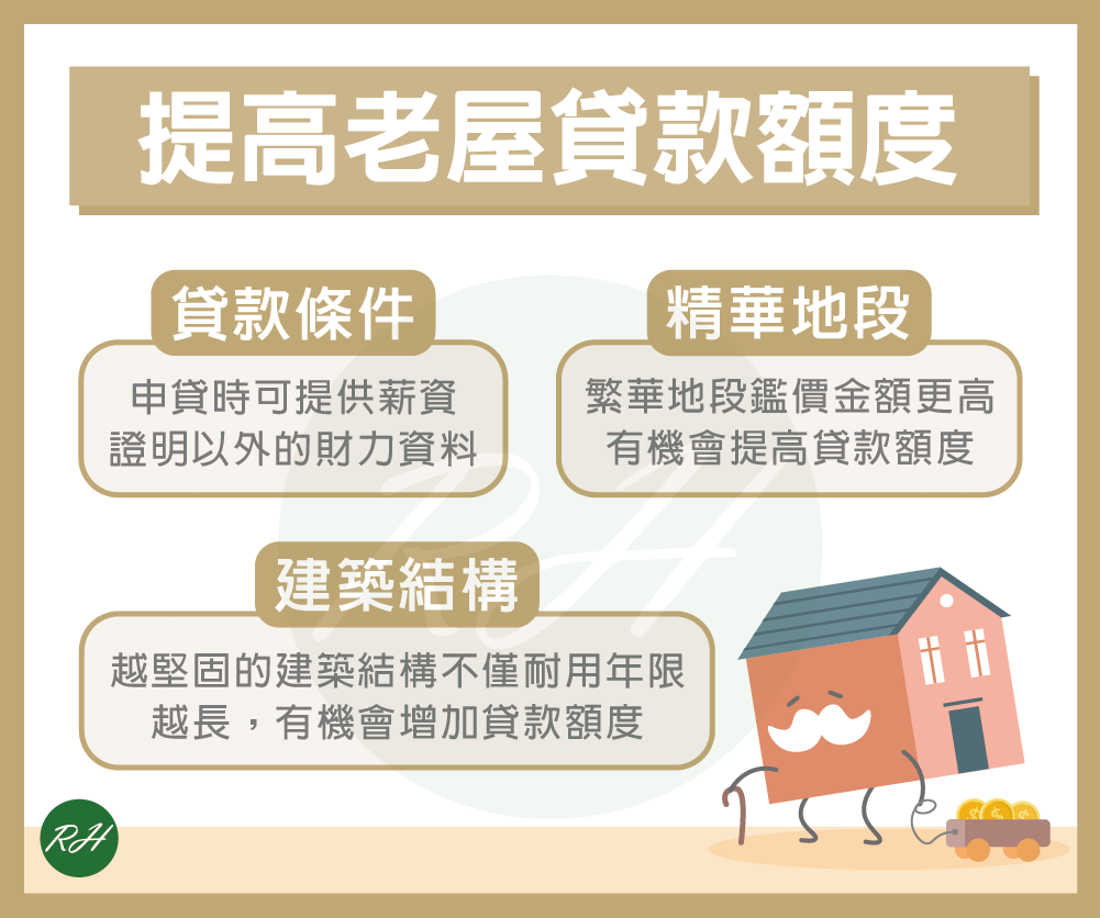 提高老屋貸款額度《榮華行銷理財中心》