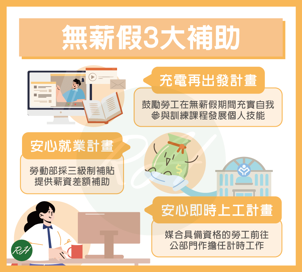 無薪假3大補助《榮華行銷理財中心》