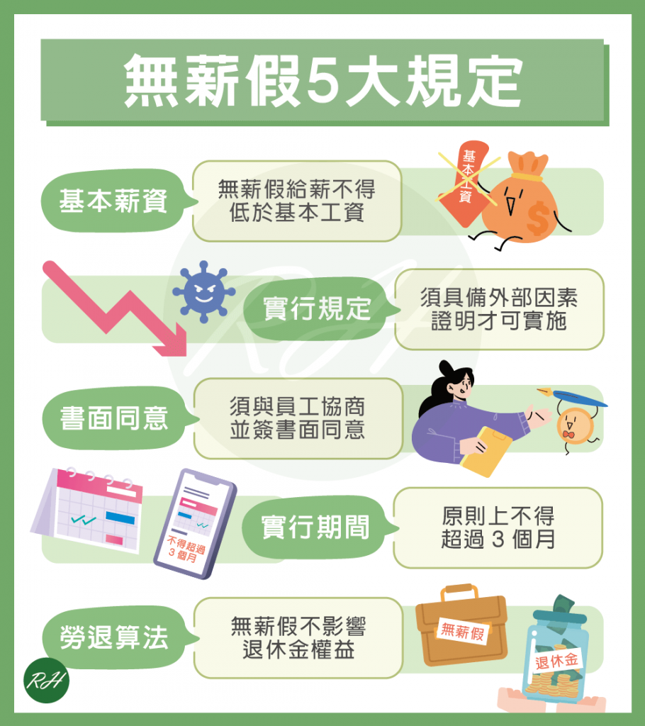 無薪假5大規定《榮華行銷理財中心》