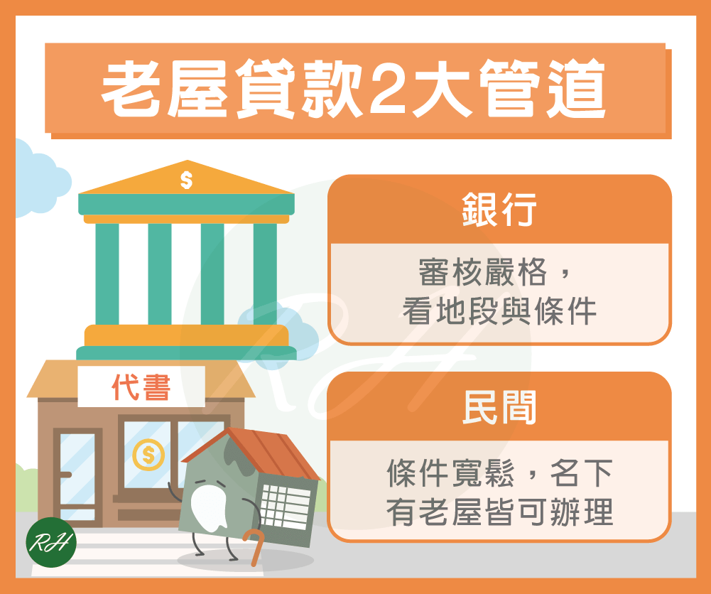 老屋貸款2大管道《榮華行銷理財中心》