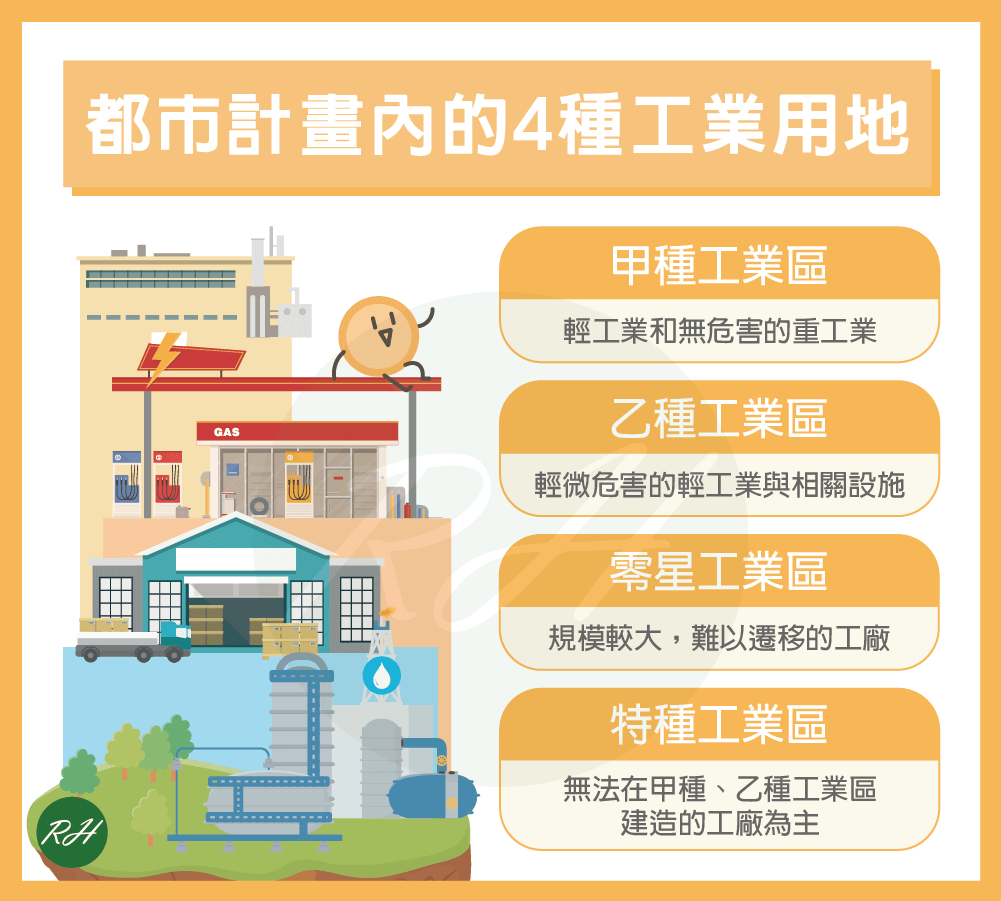 都市計畫內的4種工業用地《榮華行銷理財中心》