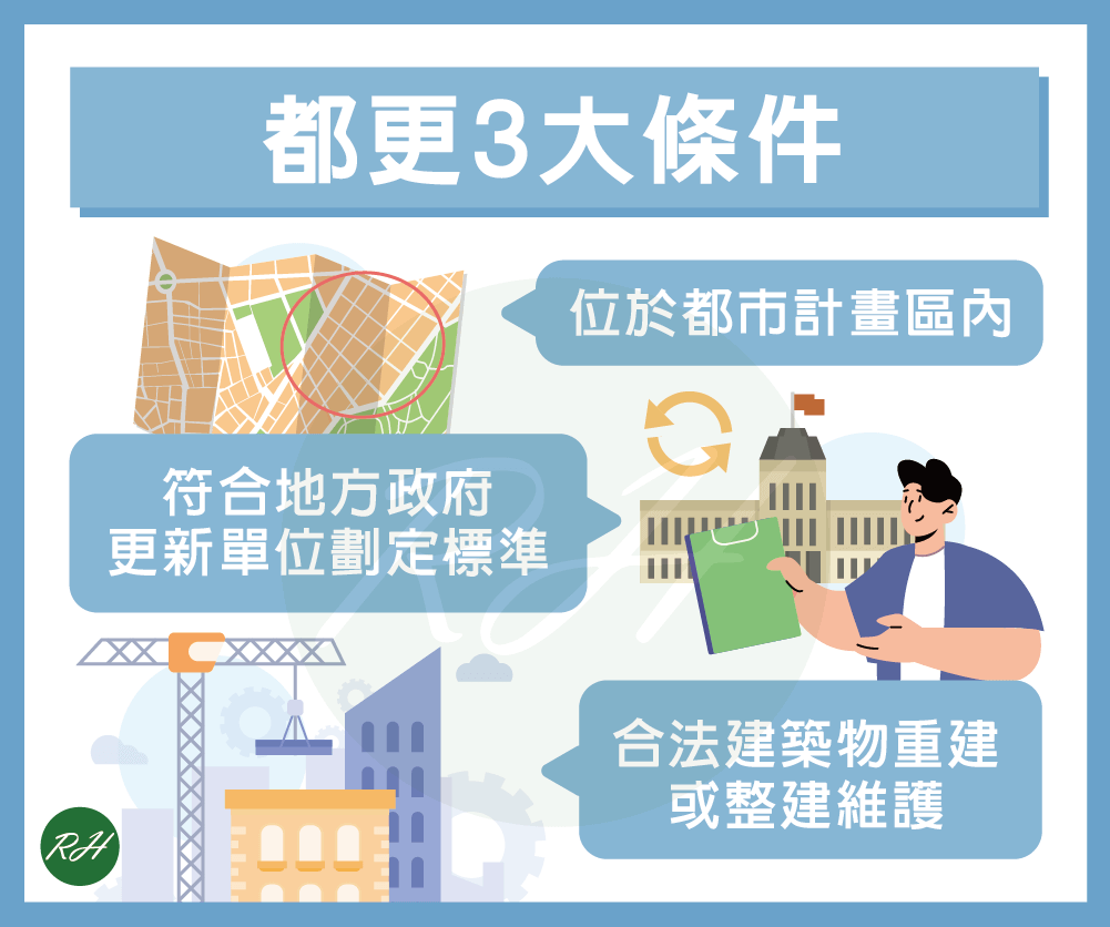 都更3大條件《榮華行銷理財中心》