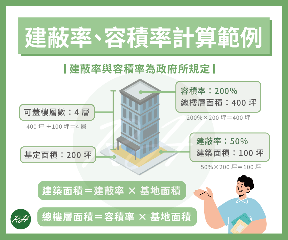 容積率是什麼？常見問題、計算方式一次解答！ - 榮華行銷理財中心