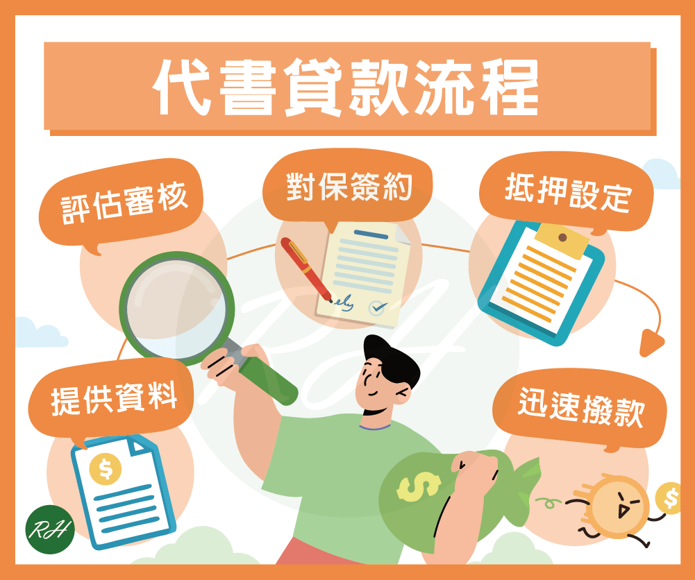 代書貸款流程《榮華行銷理財中心》