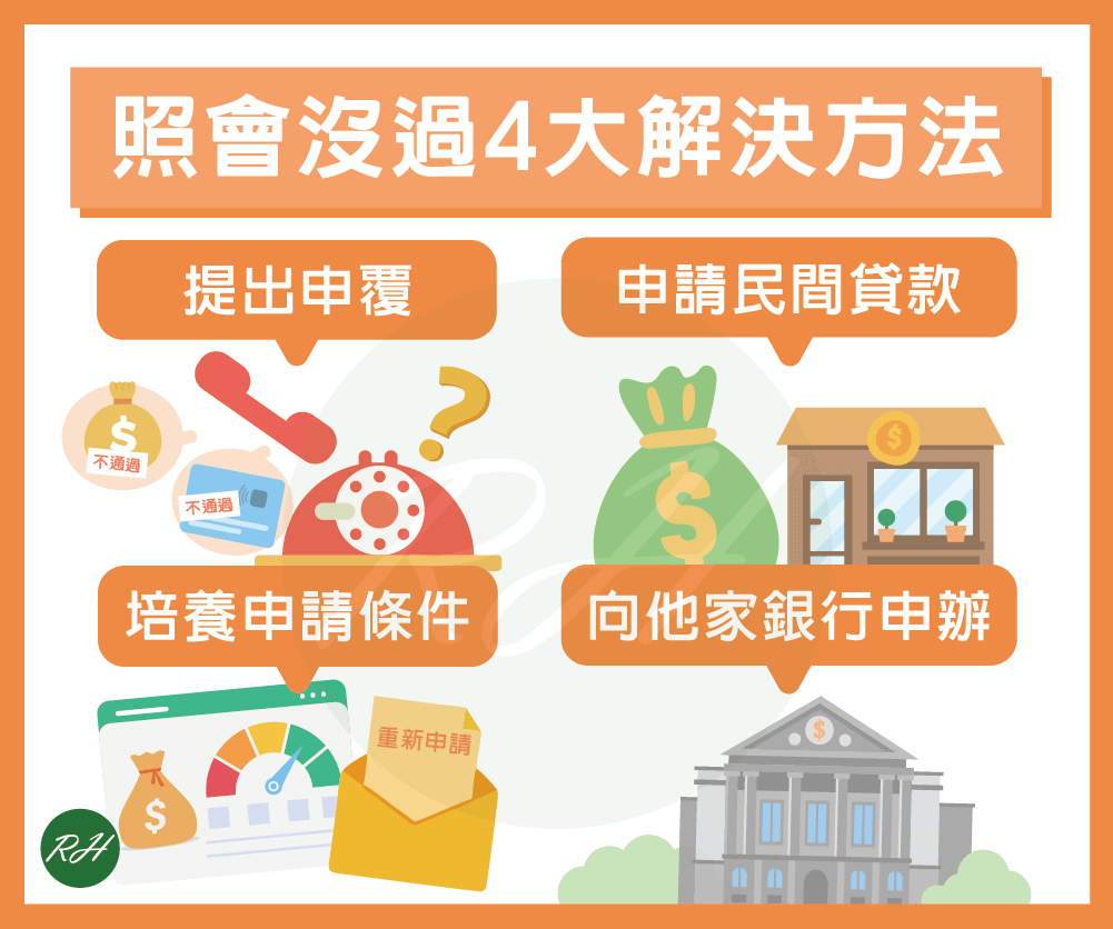 照會沒過4大解決方法《榮華行銷理財中心》