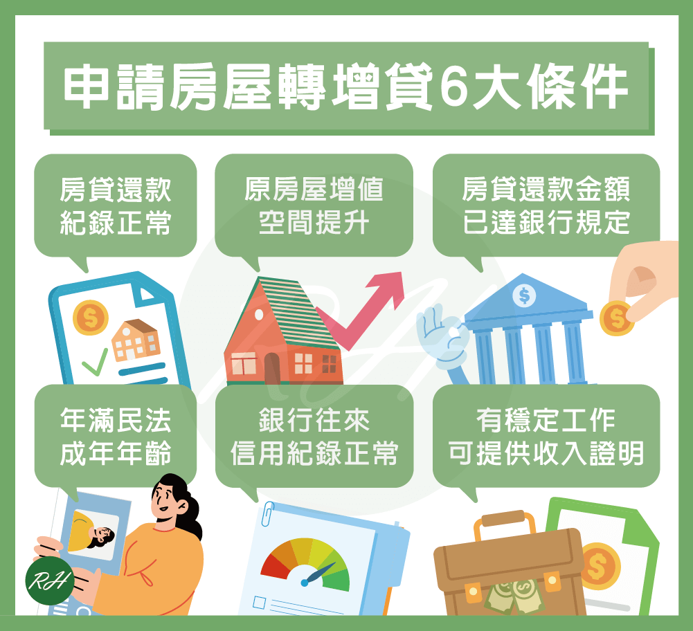 申請房屋轉增貸6大條件《榮華行銷理財中心》