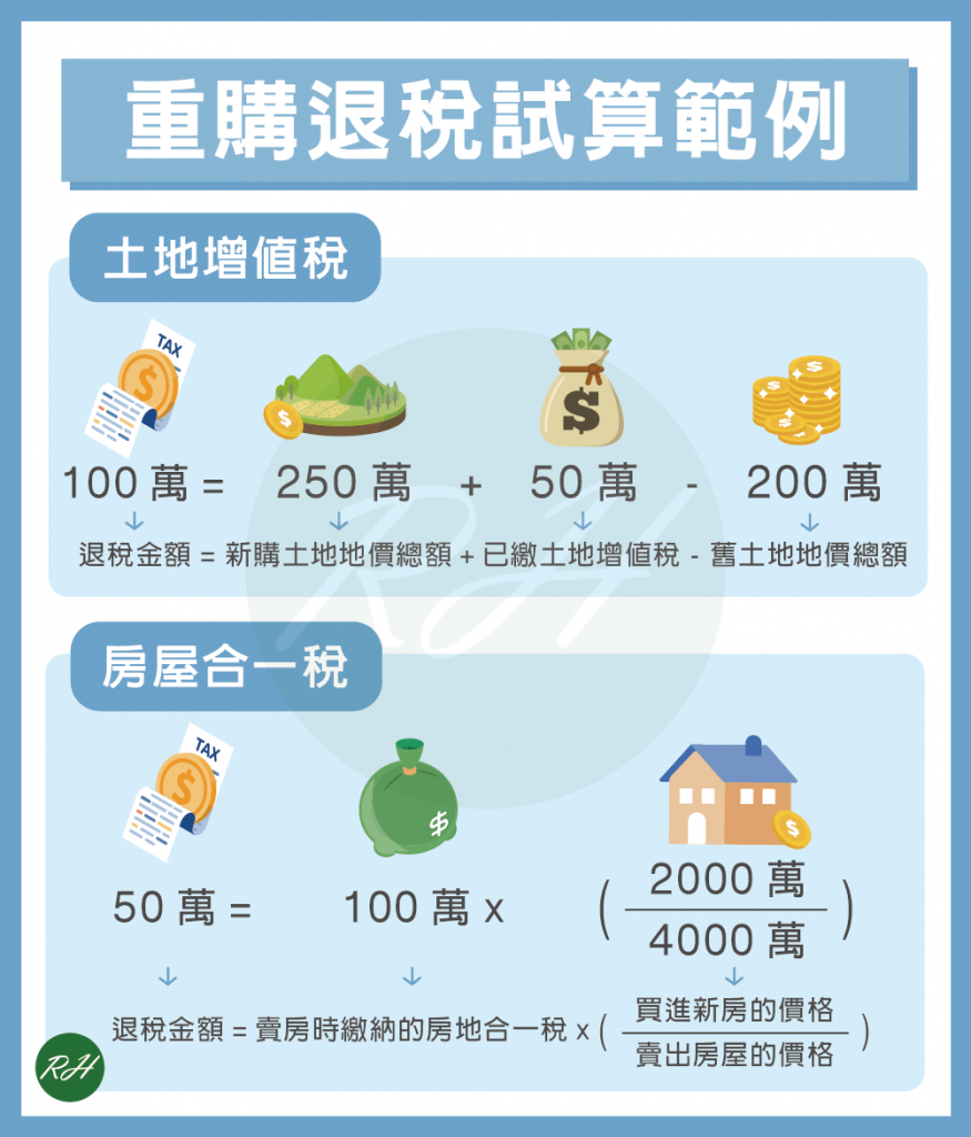 重購退稅試算範例《榮華行銷理財中心》