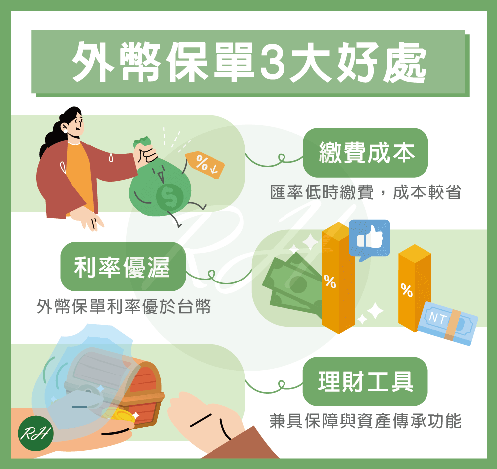 外幣保單3大好處《榮華行銷理財中心》