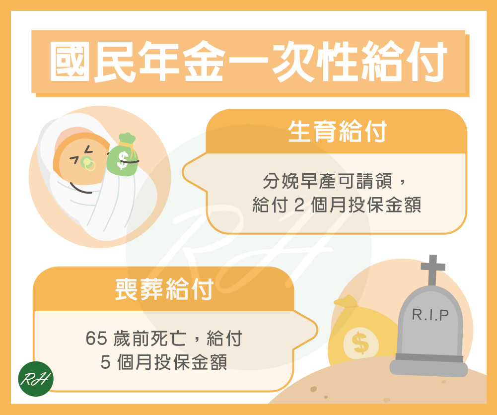 國民年金一次性給付《榮華行銷理財中心》