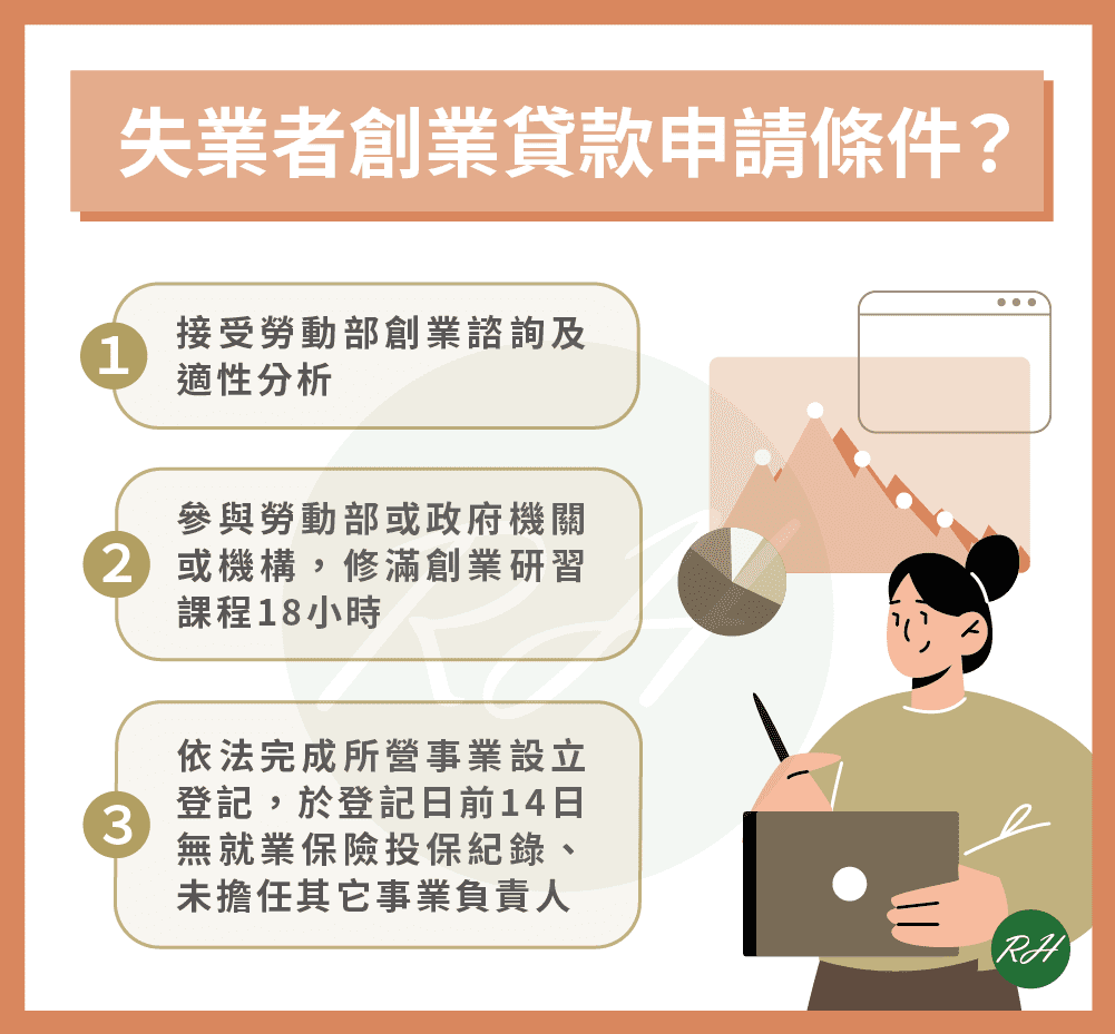 失業者創業貸款申請條件？《榮華行銷理財中心》