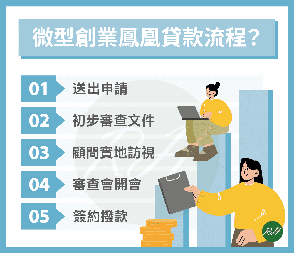 微型創業鳳凰貸款流程？《榮華行銷理財中心》