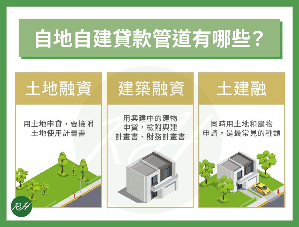 自地自建貸款管道有哪些《榮華行銷理財中心》