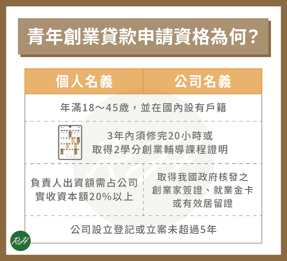 青年創業貸款申請資格為何？《榮華行銷理財中心》