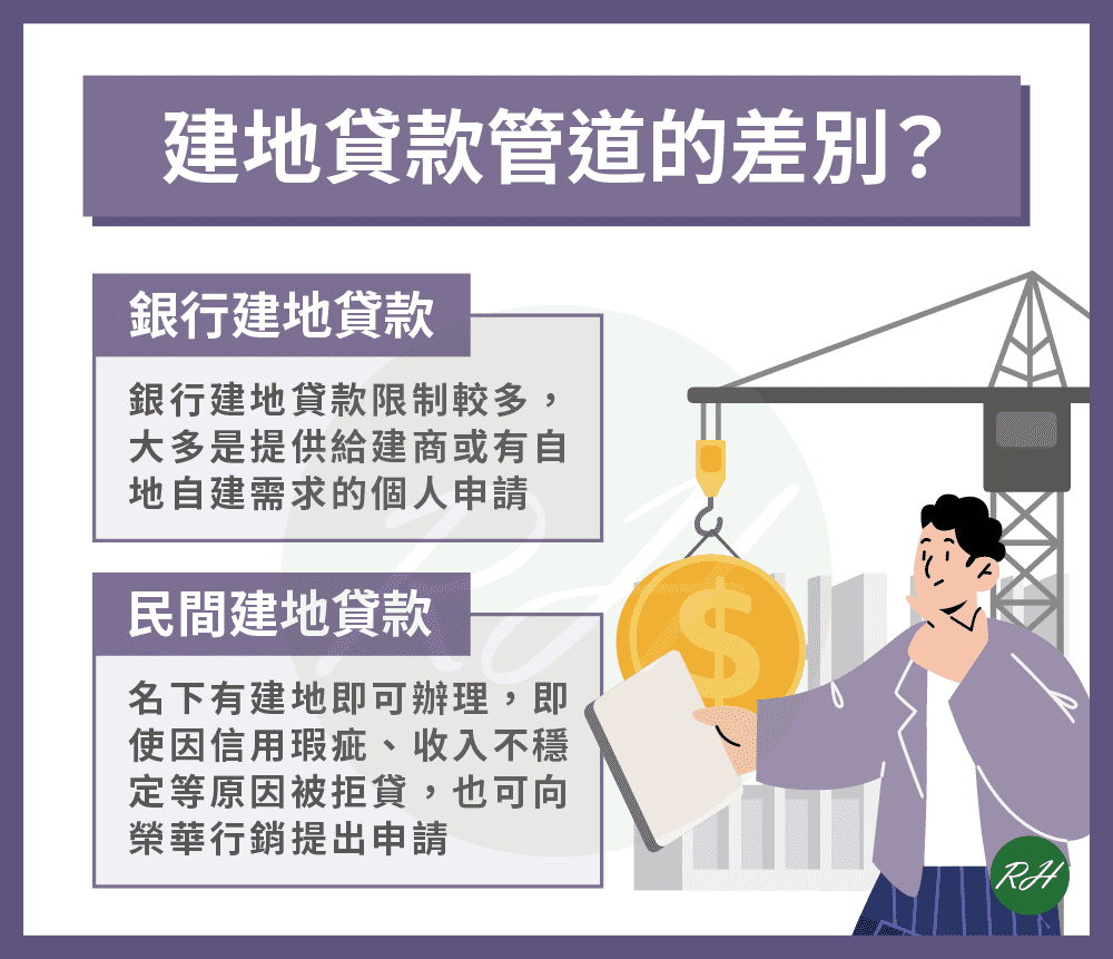 建地貸款管道的差別？《榮華行銷理財中心》