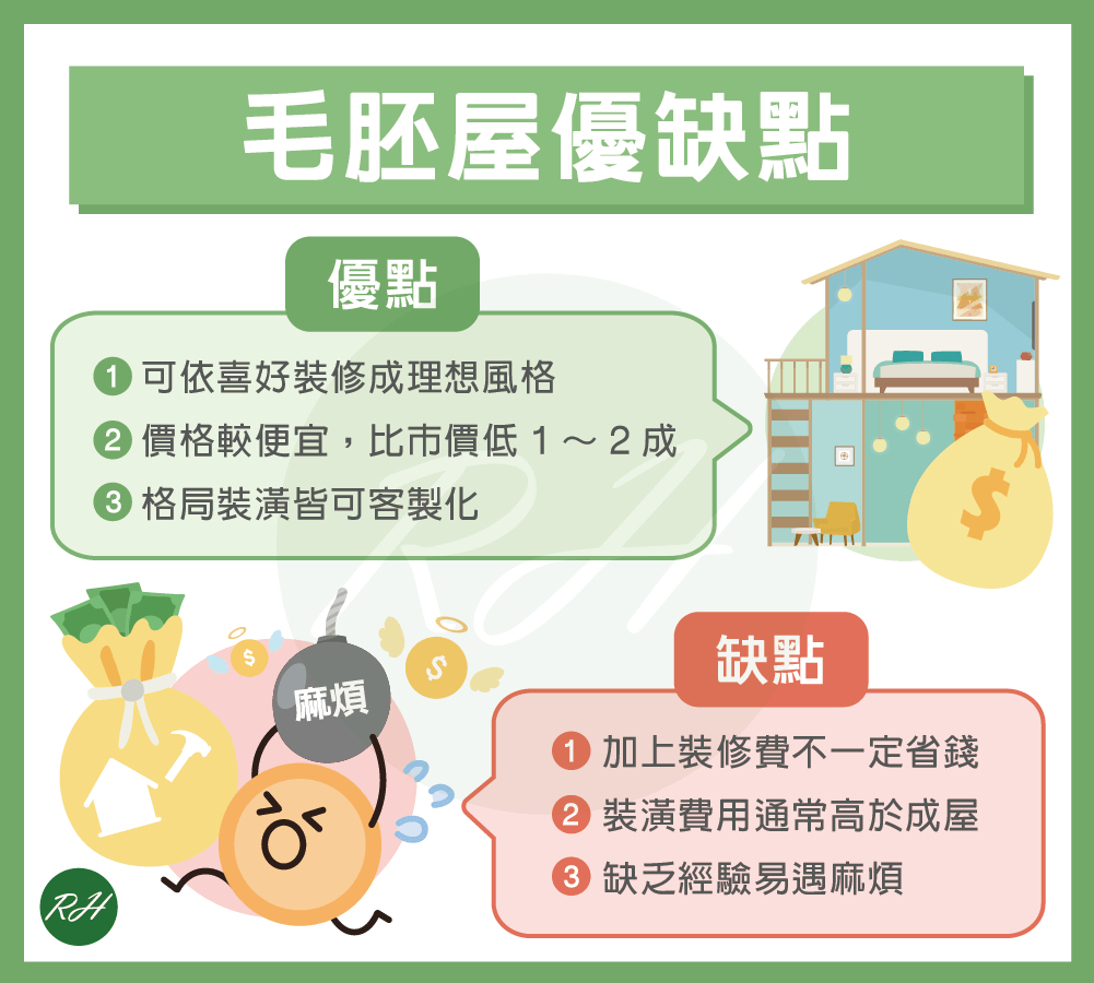 毛胚屋優缺點《榮華行銷理財中心》