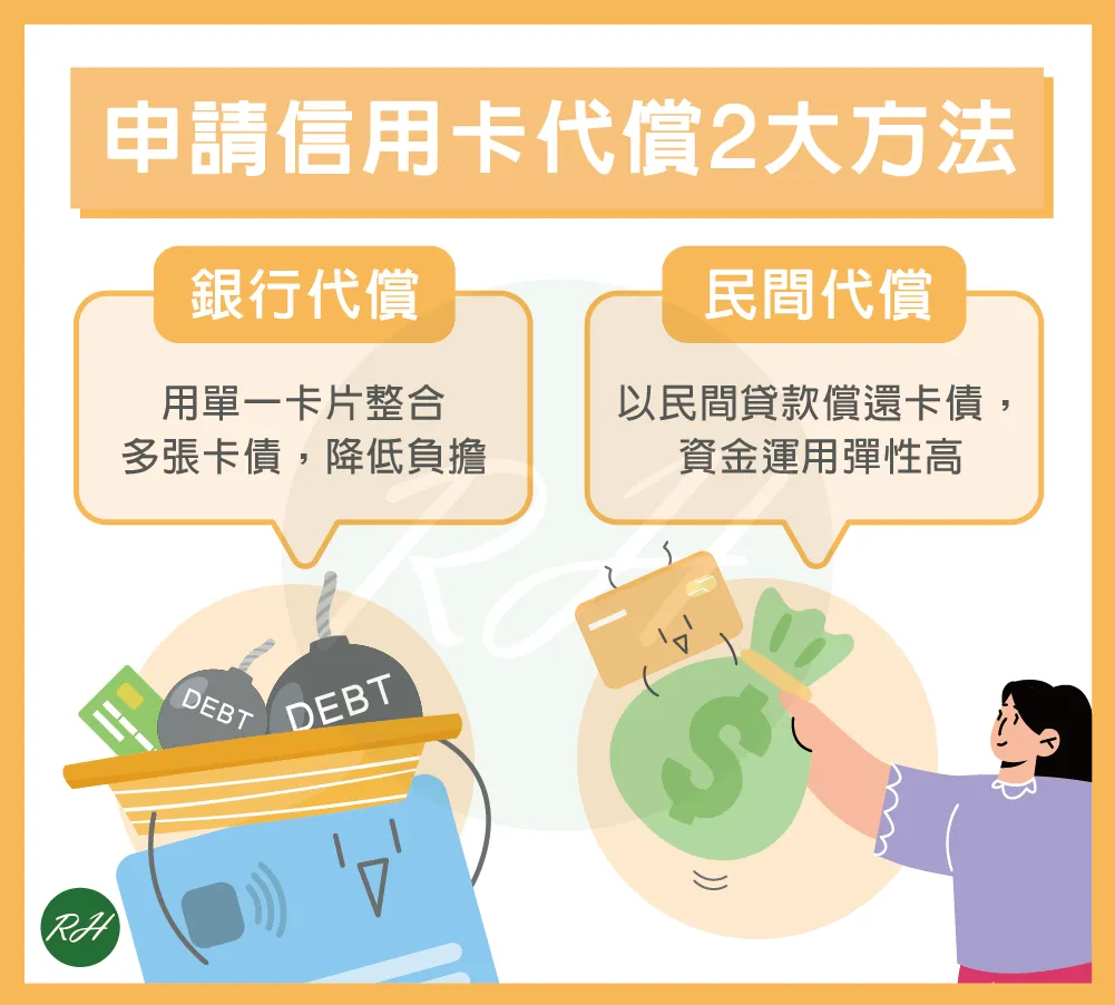 申請信用卡代償2大方法《榮華行銷理財中心》