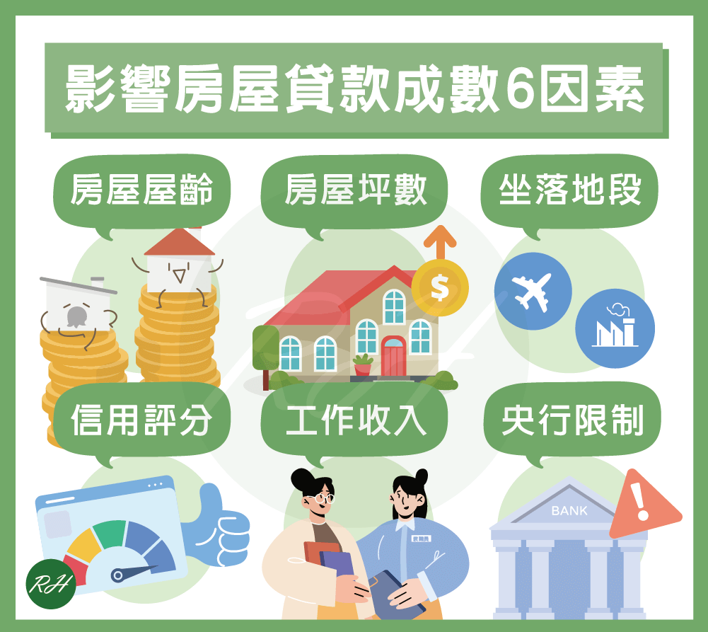 影響房屋貸款成數6因素《榮華行銷理財中心》