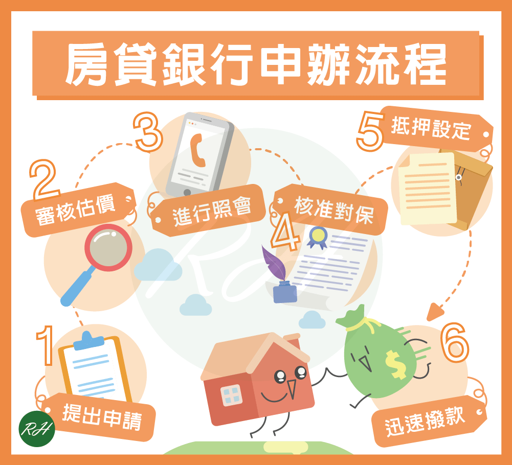 房貸銀行申辦流程《榮華行銷理財中心》
