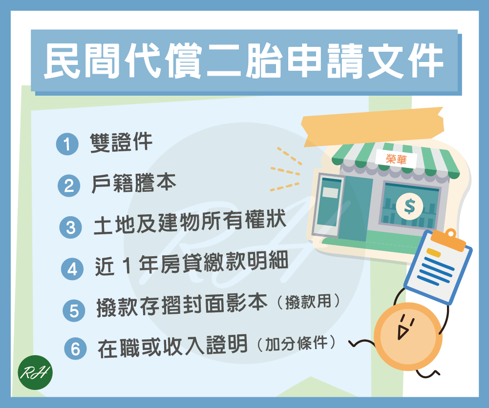 民間代償二胎申請文件《榮華行銷理財中心》