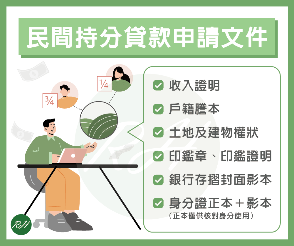 民間持分貸款申請文件《榮華行銷理財中心》