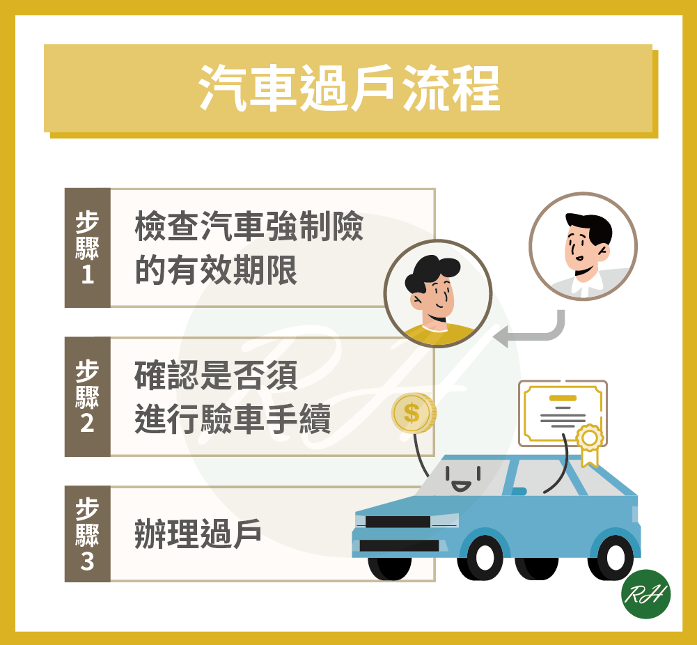 汽車過戶流程？《榮華行銷理財中心》