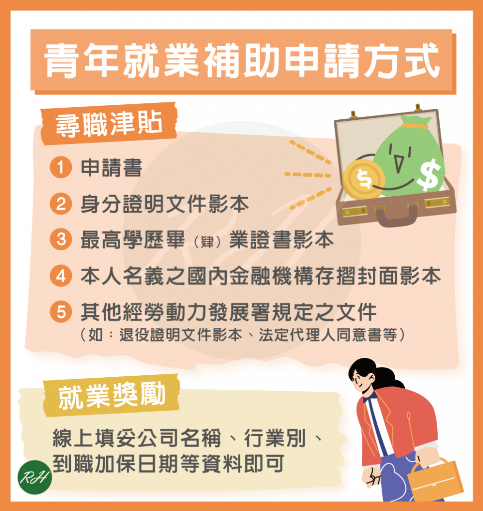 青年就業補助申請方式《榮華行銷理財中心》