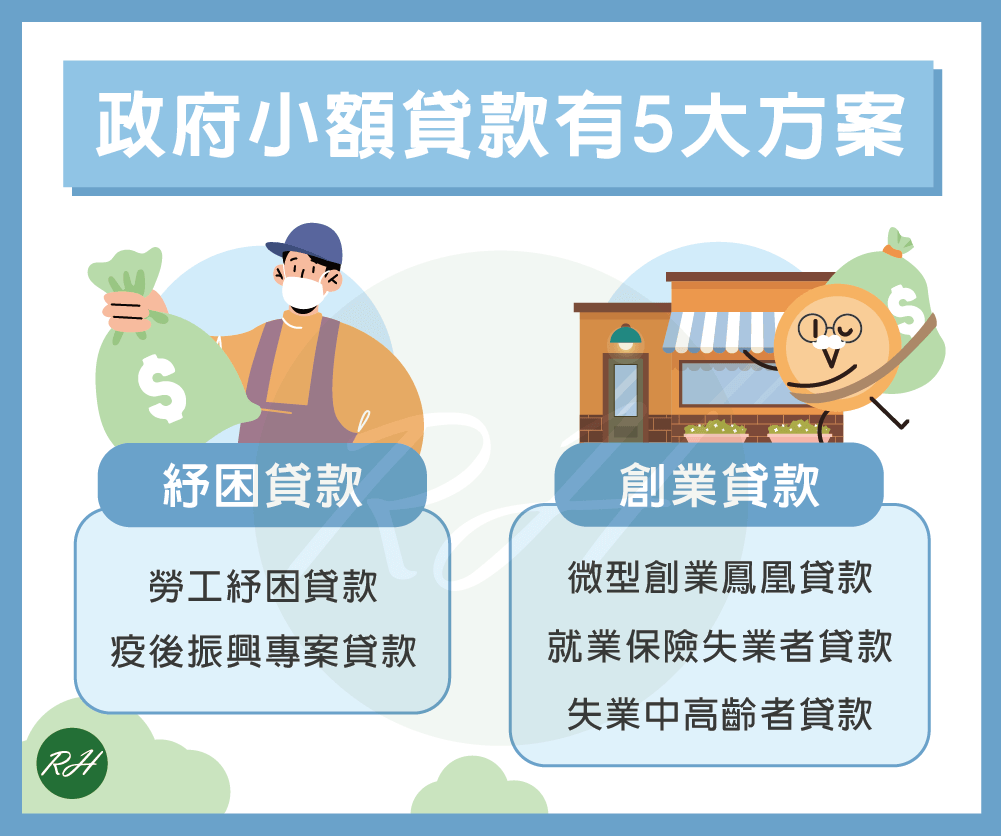 政府小額貸款有5大方案《榮華行銷理財中心》