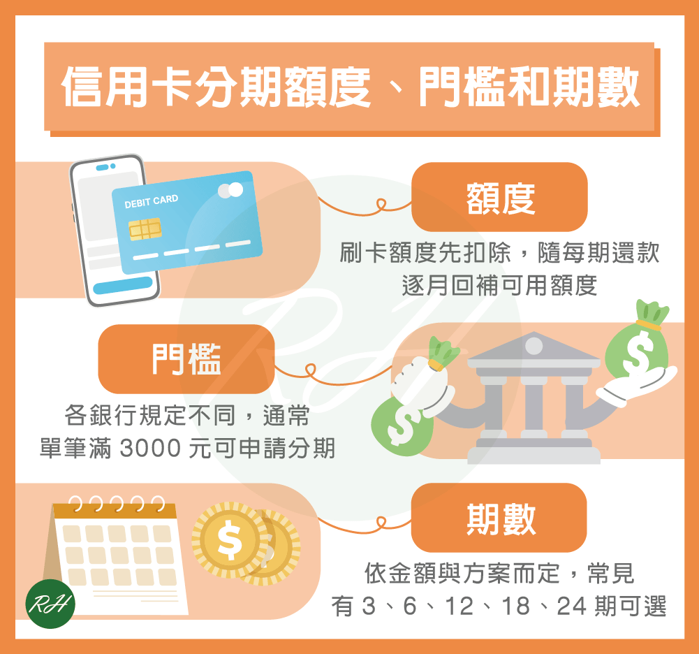 信用卡分期額度門檻和期數《榮華行銷理財中心》