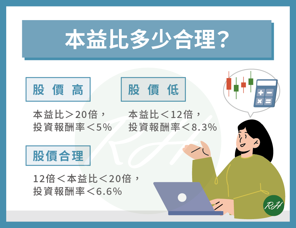 本益比多少合理？《榮華行銷理財中心》