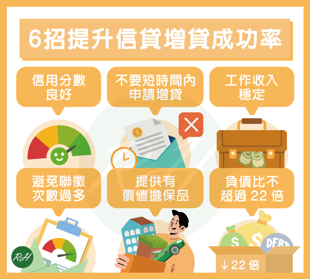 6招提升信貸增貸成功率《榮華行銷理財中心》