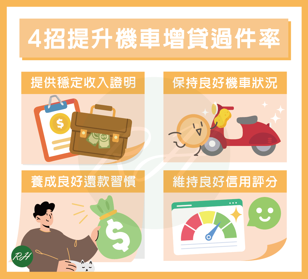 4招提升機車增貸過件率《榮華行銷理財中心》