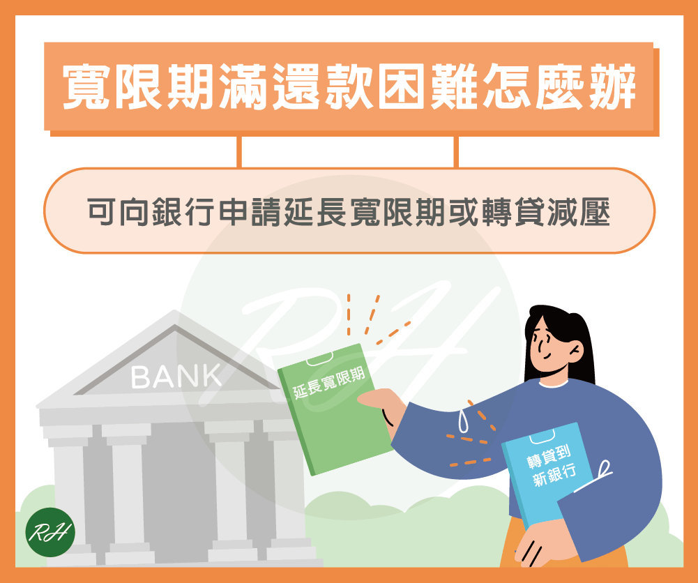 寬限期滿還款困難怎麼辦《榮華行銷理財中心》