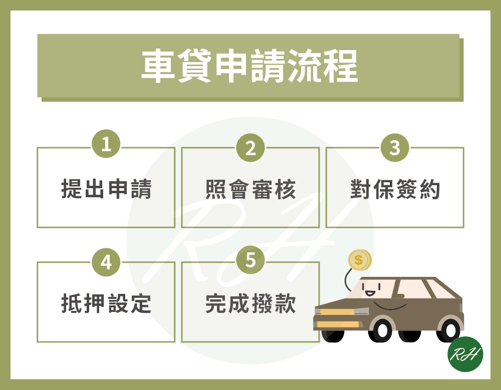 車貸申請流程《榮華行銷理財中心》