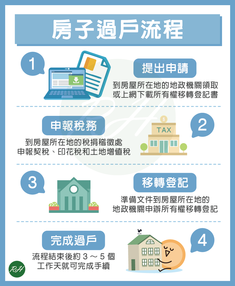 房子過戶流程《榮華行銷理財中心》