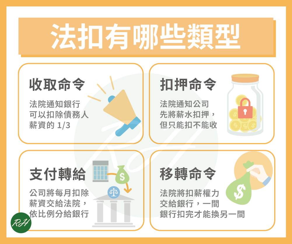 法扣有哪些類型《榮華行銷理財中心》