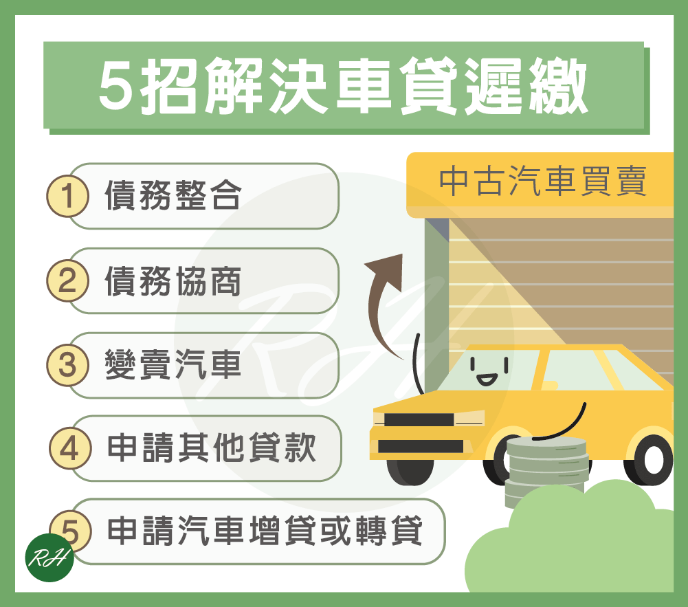5招解決車貸遲繳《榮華行銷理財中心》