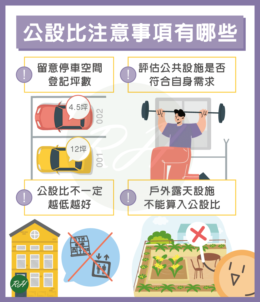公設比注意事項有哪些《榮華行銷理財中心》