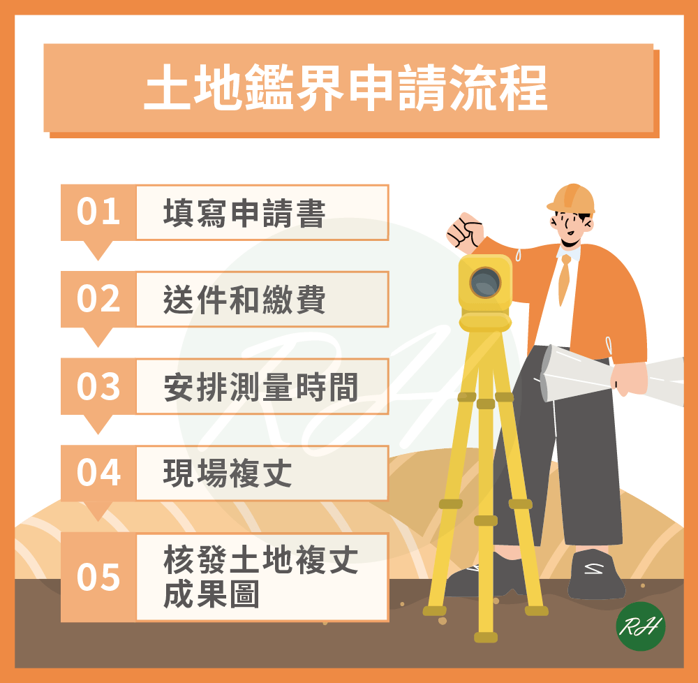 土地鑑界申請流程《榮華行銷理財中心》