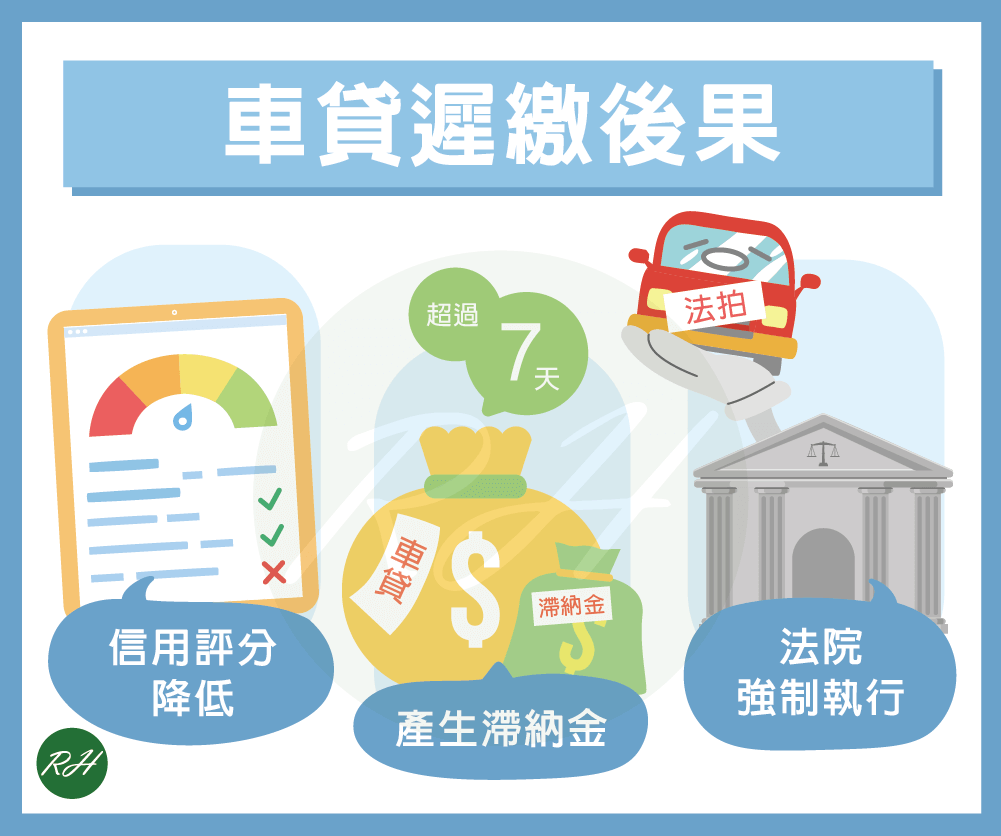 車貸遲繳後果《榮華行銷理財中心》