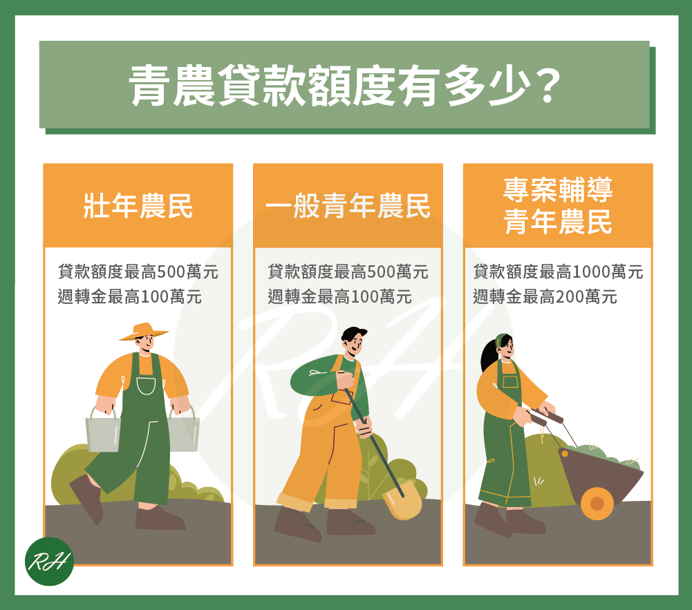青農貸款額度有多少？《榮華行銷理財中心》