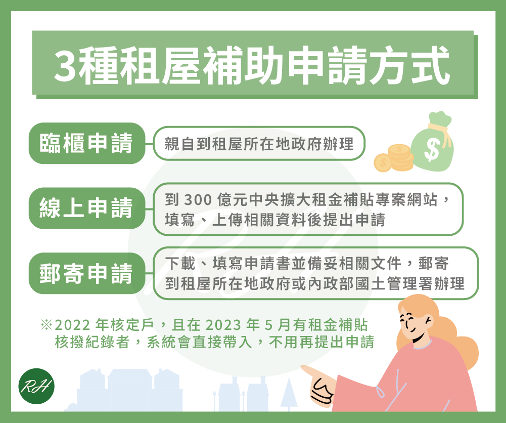 3種租屋補助申請方式《榮華行銷理財中心》