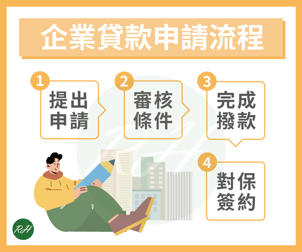 企業貸款申請流程《榮華行銷理財中心》