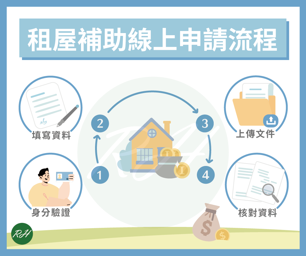 租屋補助線上申請流程《榮華行銷理財中心》