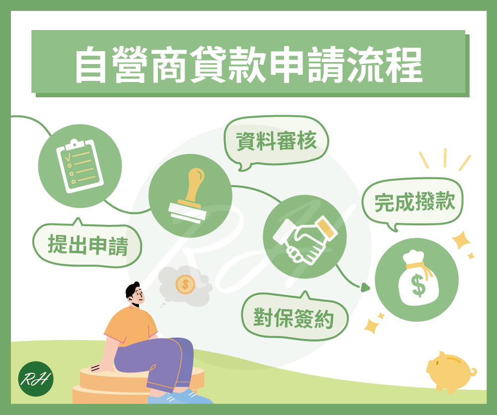 自營商貸款申請流程《榮華行銷理財中心》