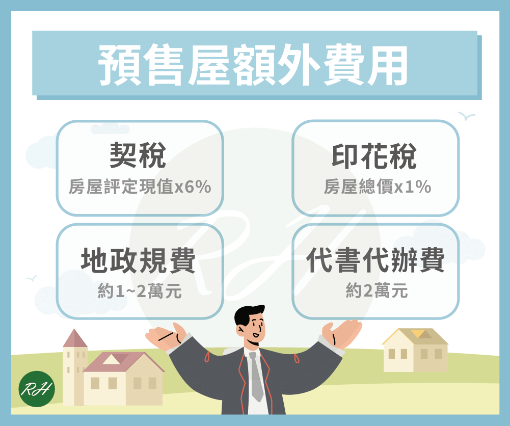 預售屋額外費用《榮華行銷理財中心》