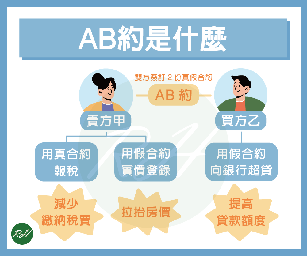 AB約是什麼《榮華行銷理財中心》