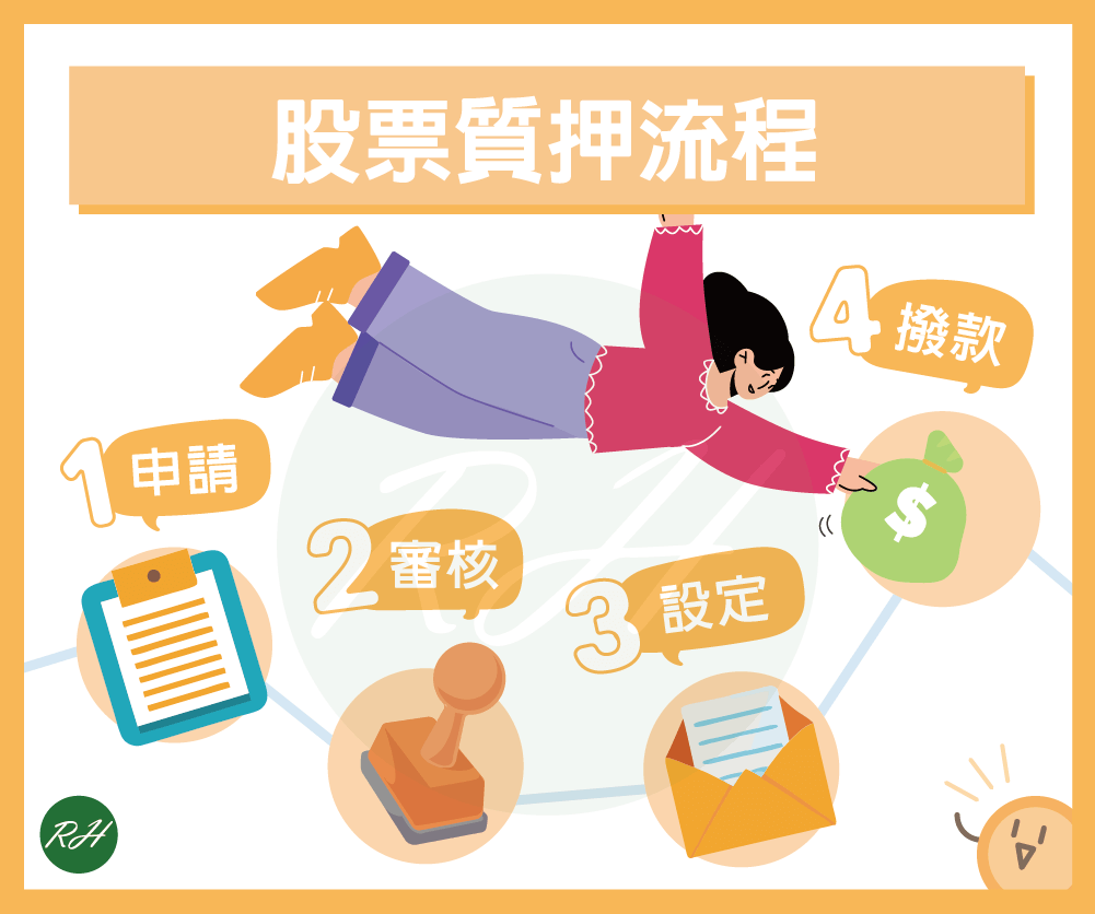 股票質押流程《榮華行銷理財中心》